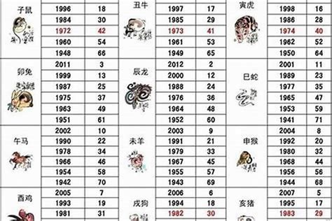 1986屬|1986年属什么生肖属相 1986年属什么生肖的命运